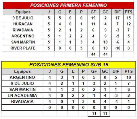 Las Lobas ganaron la etapa clasificatoria