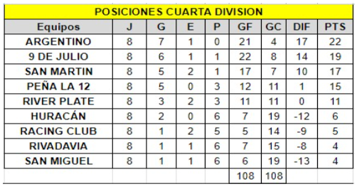 Argentino ganó la etapa clasificatoria