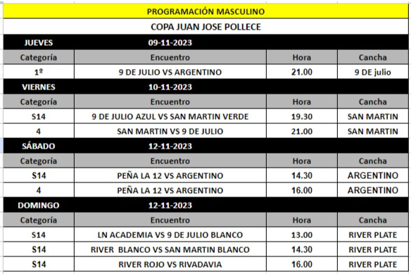 Se disputan las semifinales en cuarta división