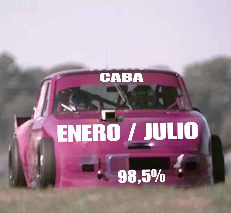 CABA marca el camino